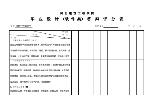 答辩评分(设计-打分表)