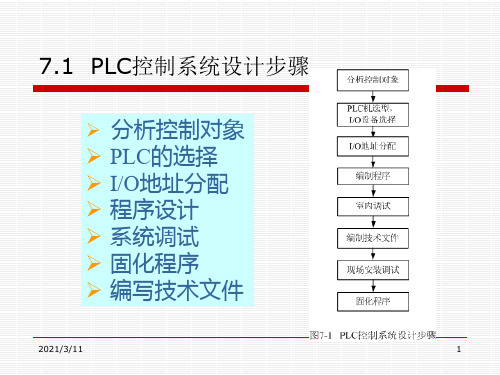 PLC控制系统设计步骤设计实例