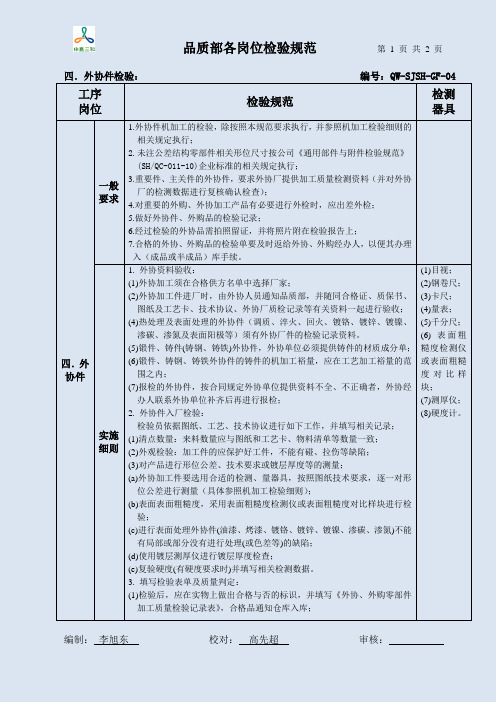 04 品质部各工序岗位检验规范-外协件