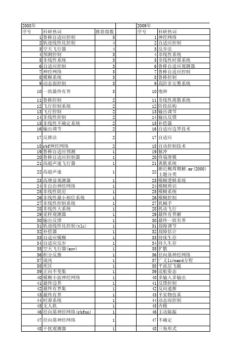 【国家自然科学基金】_最终有界_基金支持热词逐年推荐_【万方软件创新助手】_20140802