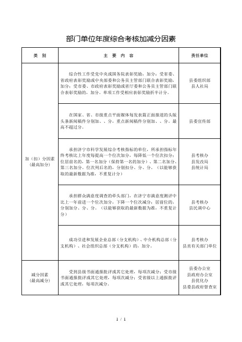 部门单位年度综合考核加减分因素