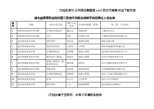 湖北高等职业院校第三批楚天技能名师教学岗位聘任人选名单