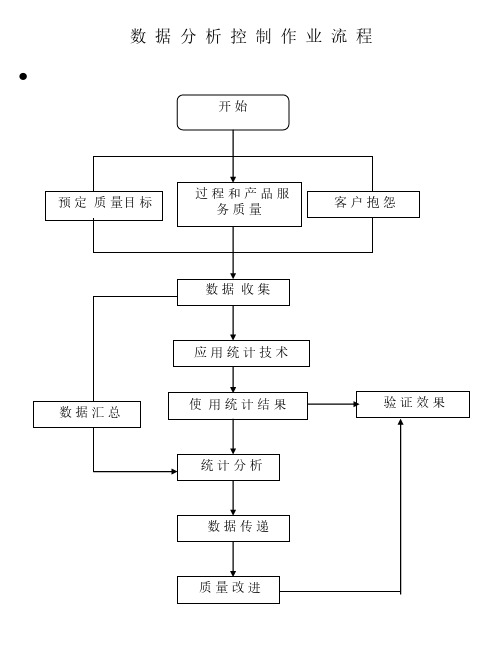 数据分析作业流程图