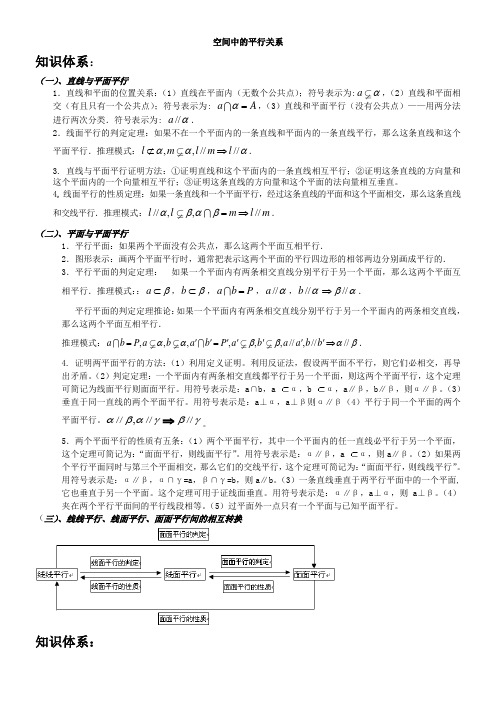 第四课时空间中的平行关系