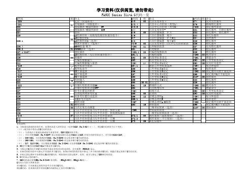 FANUC Series 31iA G代码