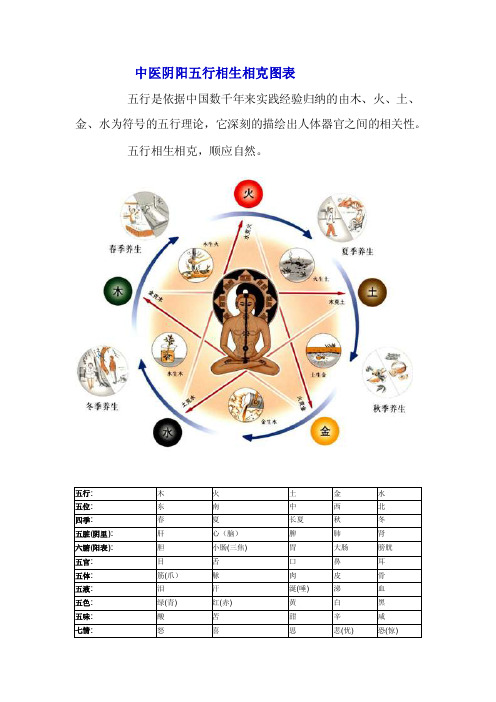 中医阴阳五行相生相克图表