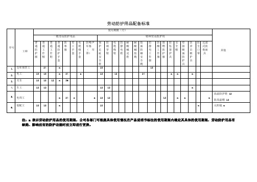 劳保用品管理台账