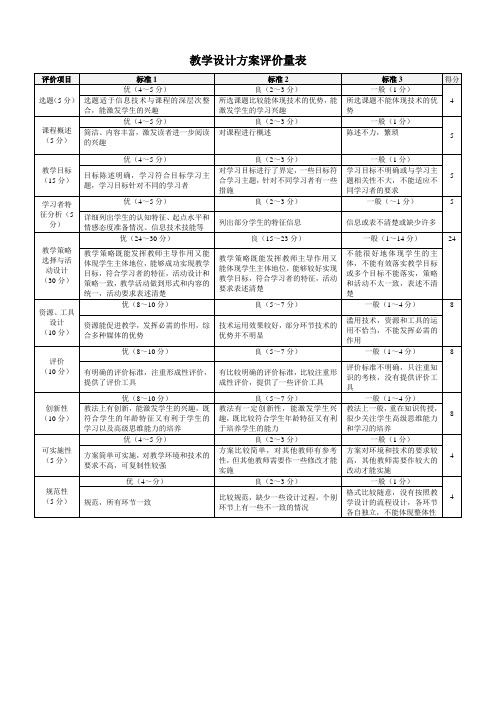 教学设计方案评价量表