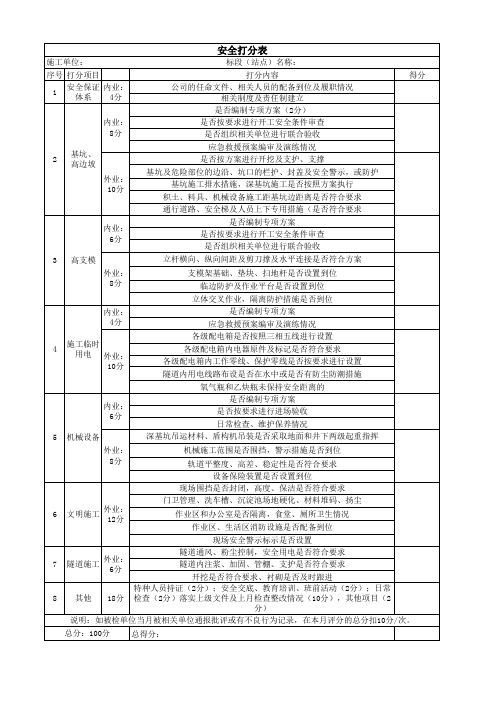 安全打分表