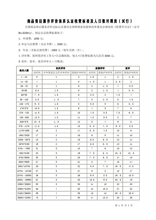 商品售后服务评价体系认证收费标准及人日数对照表