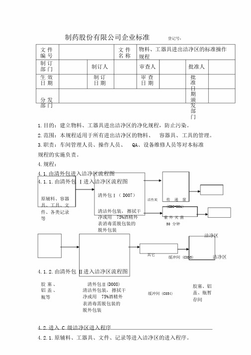 物料、工器具进出洁净区的标准操作规程.doc