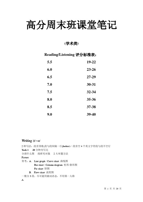 环球雅思高分周末班课堂笔记_IELTS考试技巧