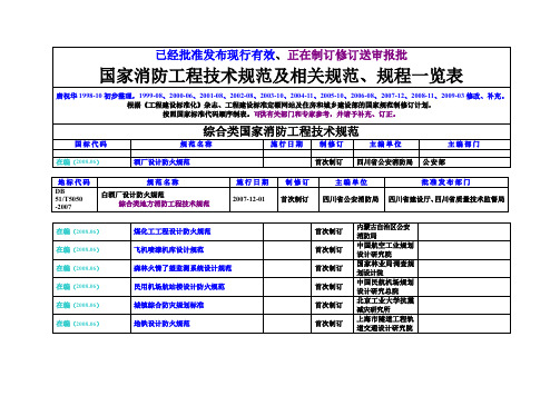 国家消防工程技术规范及相关一览表(同名9941)