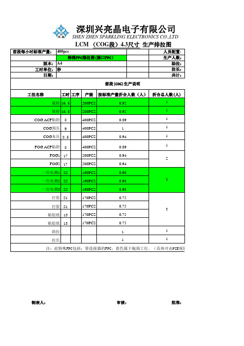 COG前段工位排拉图