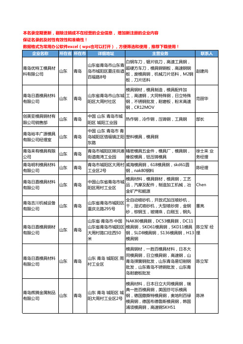 2020新版山东省青岛模具钢工商企业公司名录名单黄页大全97家