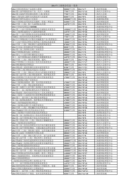 2014年上海展会_2014上海展会日程安排_2014上海展会日程汇总(所有展馆)