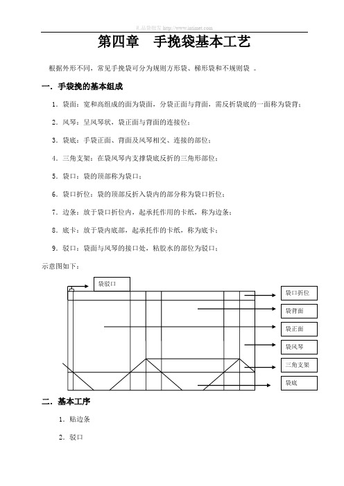 手挽袋基本工艺