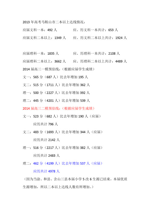 2014高三二模预估分数线