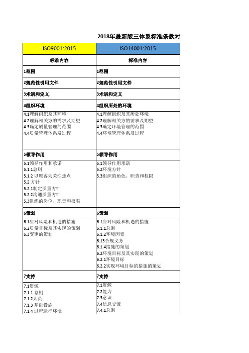 三体系标准条款对照表