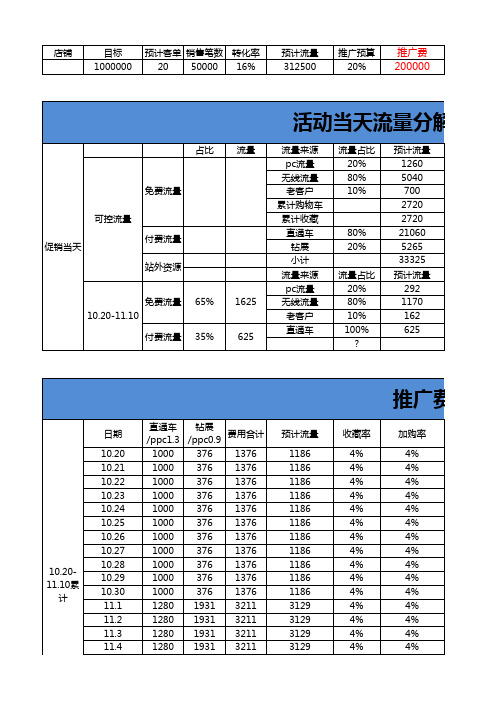 电商淘宝天猫运营表格 流量-店铺促销流量推广计划表