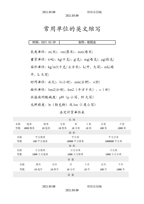 常用单位英文缩写及法定计量单位表-单位名称英文缩写之欧阳法创编