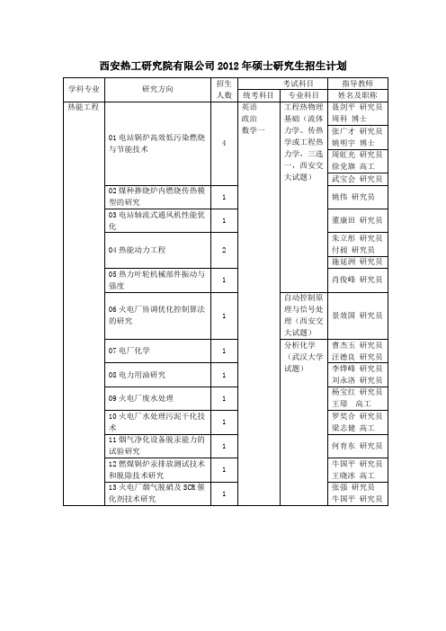 西安热工研究院有限公司2012年硕士研究生招生计划