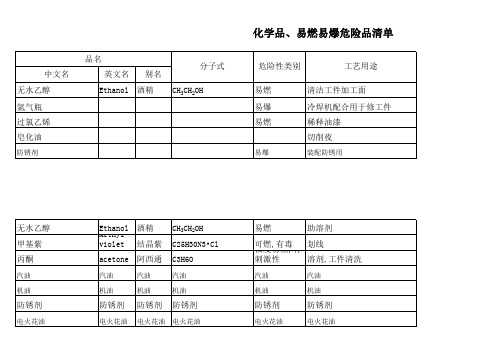 化学品、易燃易爆危险品清单