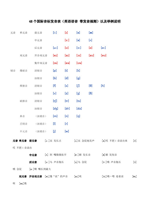 48个国际音标发音表