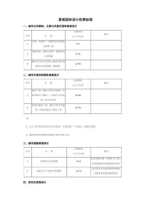 景观园林设计收费标准