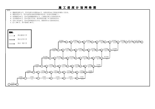 横道图网络图