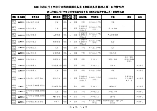 2011年凉山州下半年公开考试录用公务员(参照公务员管理人员)职位情况表