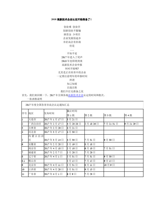 2018高新技术企业认定开始准备了!