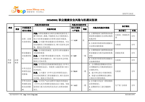 ISO45001职业健康安全风险与机遇识别表