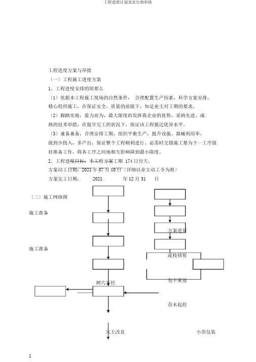 工程进度计划及实施的措施