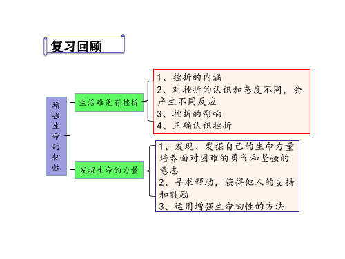 人教版道德与法治七年级上册 10.1 感受生命的意义 课件(共22张PPT) (1)