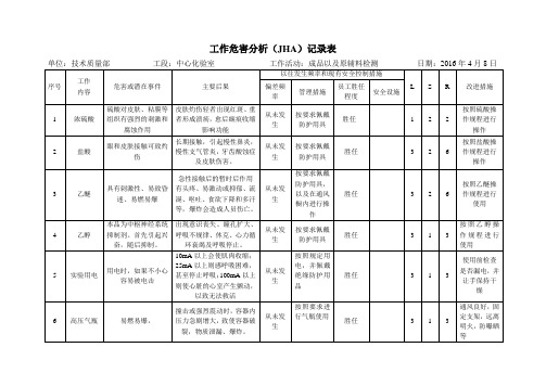 工作危害分析(JHA)记录表