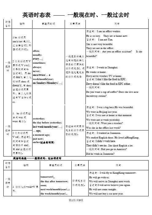 高考英语十六时态表格总结(很全面)