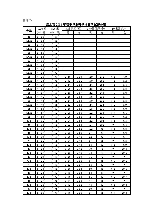 2014年中考体育考试评分表