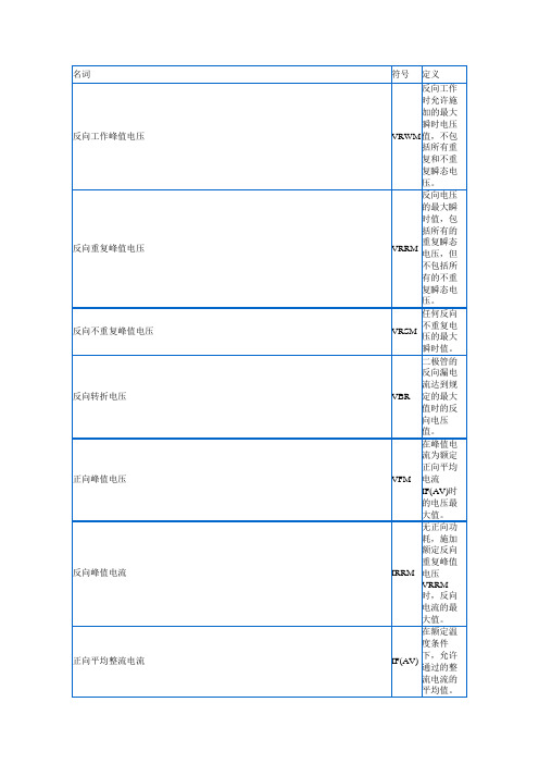 二极管知识