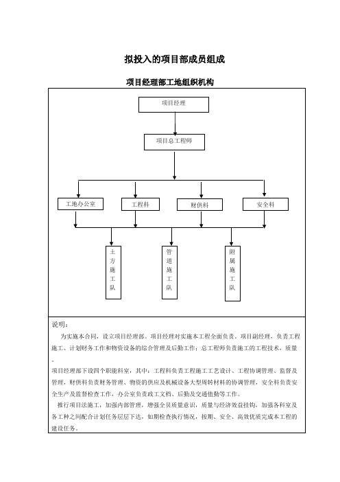 拟投入的项目部成员组成