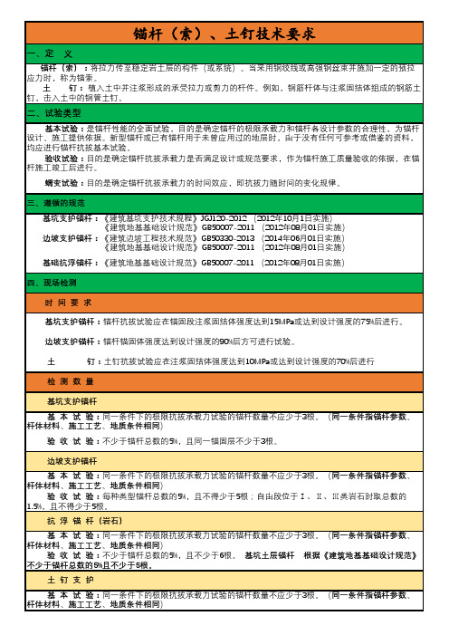 锚杆(索)、土钉技术要点整理