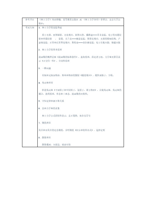 南京航空航天大学618量子力学2021年考研专业课初试大纲