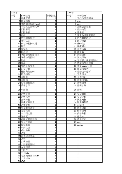 【微电子学与计算机】_密钥_期刊发文热词逐年推荐_20140725