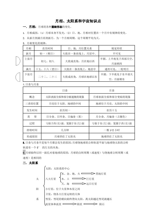 月相、太阳系和宇宙知识点