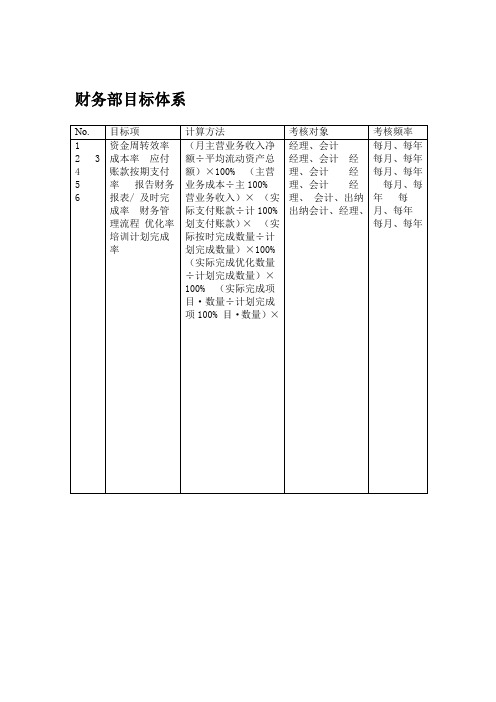 财务部目标体系