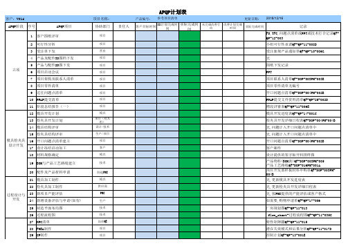 APQP计划表