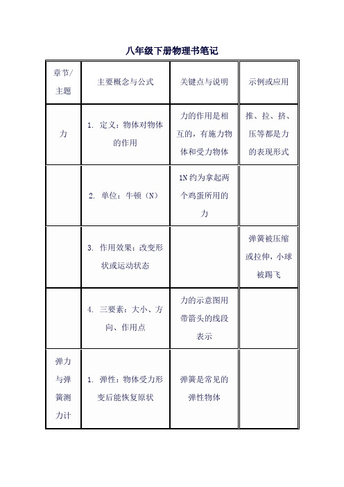 八年级下册物理书笔记