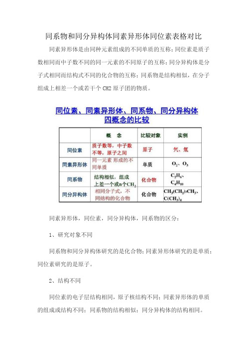 同系物和同分异构体同素异形体同位素表格对比