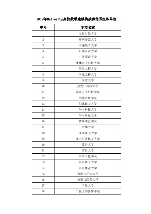 2019年MathorCup高校数学建模挑战赛优秀组织单位