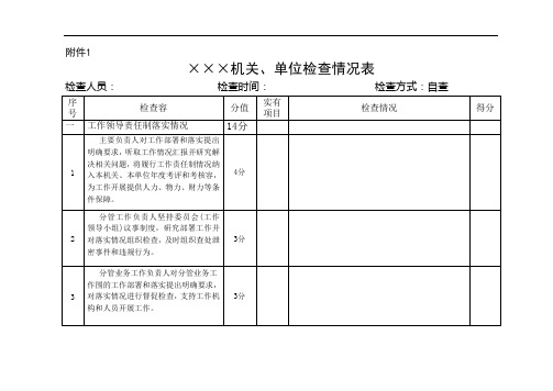 保密工作检查情况表